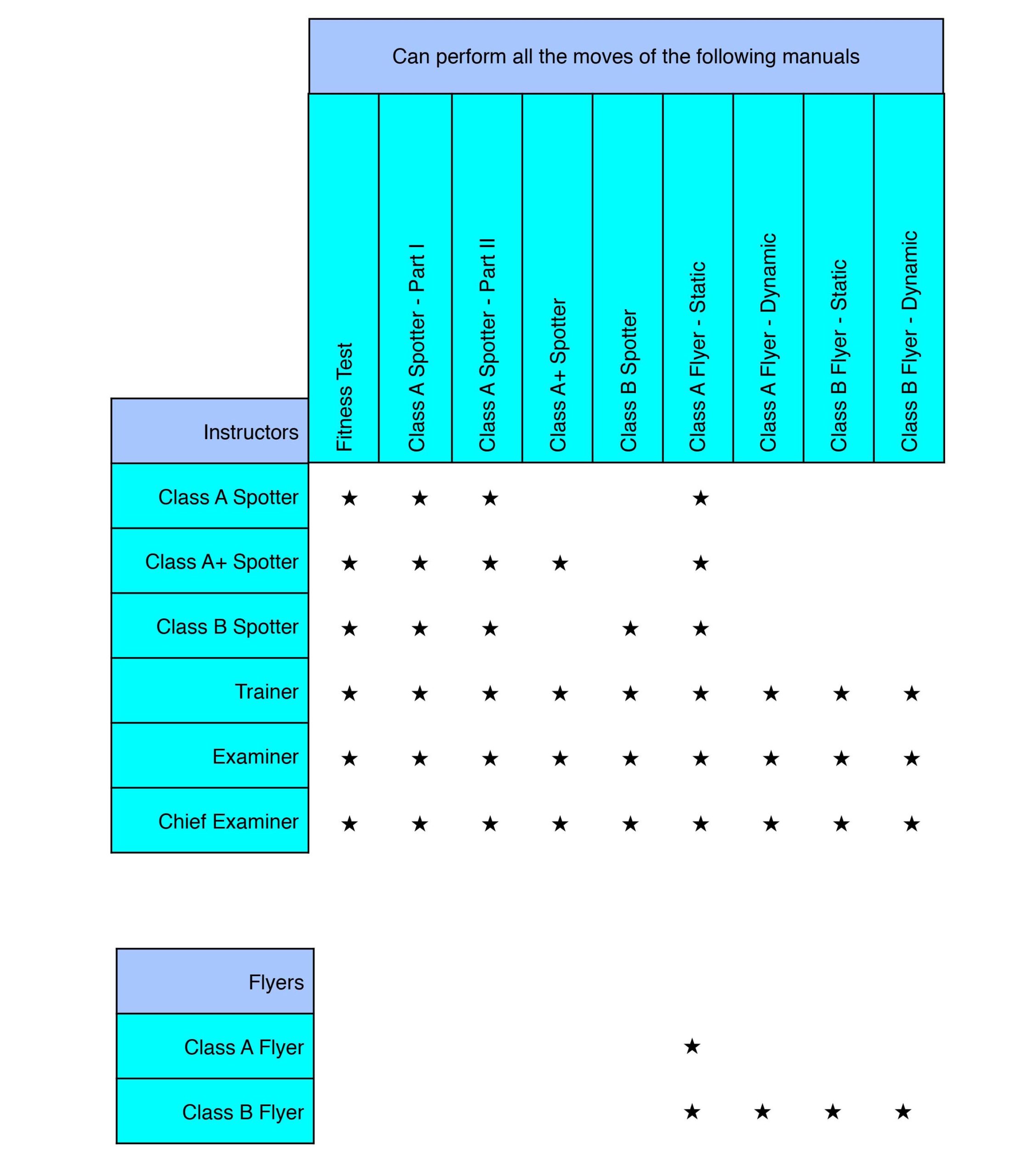 Who can do what Image